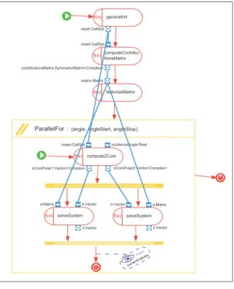 Figure 1: A MDE ComponentEvaluationWithout going into the
