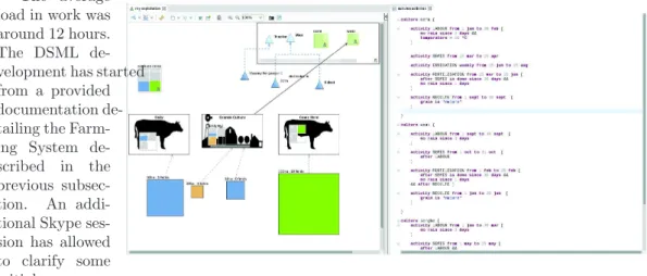 Figure 2: A Farming DSML based on an adhoc MetamodelThe average