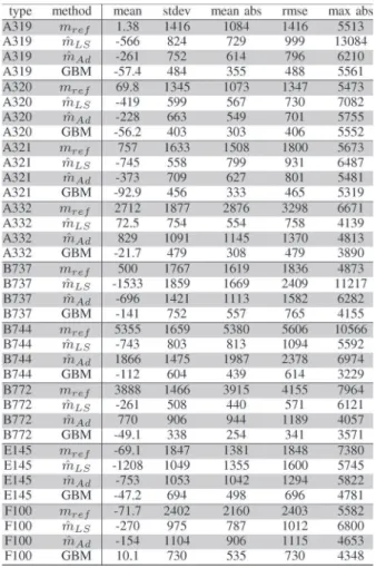 TABLE VII