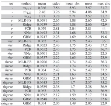 TABLE VI