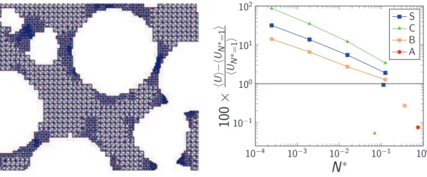 Fig : Slice of grid over over S1