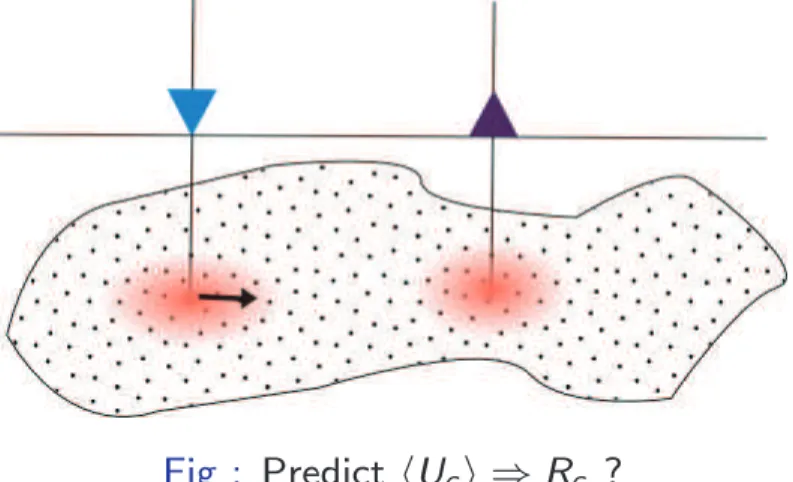 Fig : Predict hU c i ⇒ R c ?