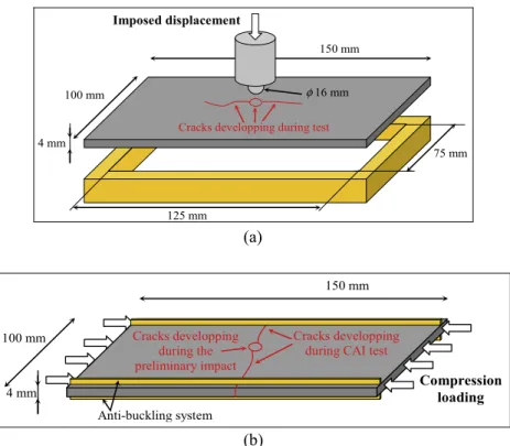 Fig. 3. Experimental setup of impact/indentation test (a) and compression after impact test (b).