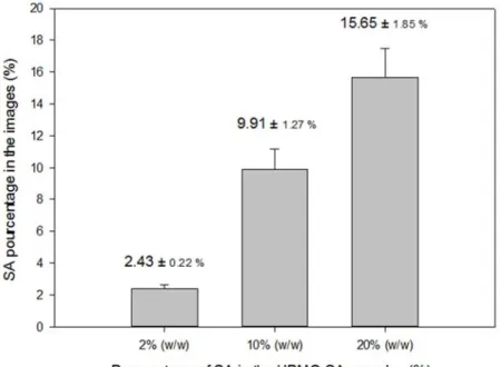 Fig. 3.15 –  Counting of stearic acid in HPMC by image analysis.