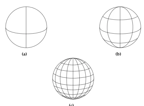 Figure 1.1: Three angular meshes constructed using the rectangular partitioning method
