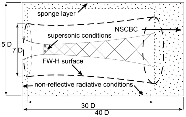 Figure 1 – LES domain sketch