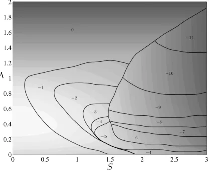 Figure 1. Mode selection and instability growth rates. S denotes the intensity of the swirl, Λ the velocity ratio U out /U in 