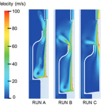 Fig. 6. Velocity vectors at the bottom of the bottle for Run A (left), Run B (center) and Run C (right)