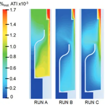 Fig. 7. Velocity vectors at the entrance of the bottle for Run A (left), Run B (center) and Run C (right)