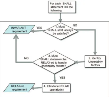 Fig. 2. Relax grammar (Whittle et al., 2009).