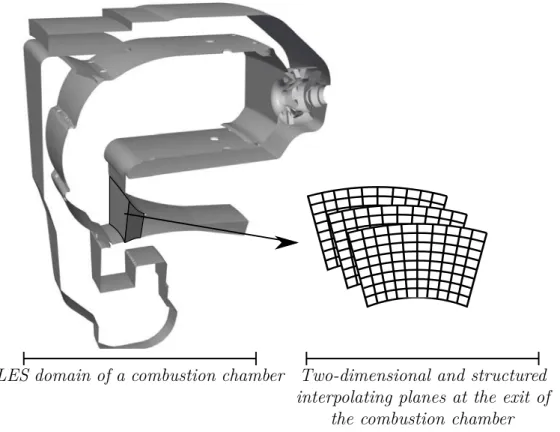 Figure 2.18: LES domain and two-dimensional interpolating planes at the exit of the combustion chamber.