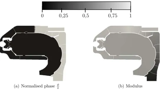 Figure 5.16: Dimensionless modulus (right) and normalised phase φ π (left) of the first acoustic longitudinal mode computed with AVSP over the plane ∆ 1 in Fig