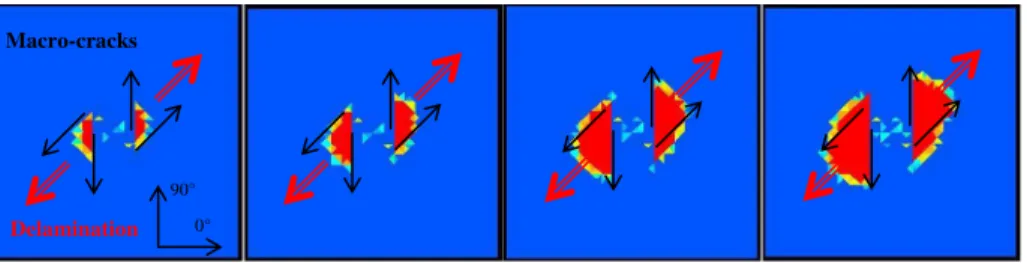 Fig. 8 Delamination development during impact for a 45/90 interface (ply 2 at 45°, ply 3 at 90°) for a quasi- quasi-isotropic [0,45,90, −45,−45,90,45,0] laminate, and for four load levels before the max load