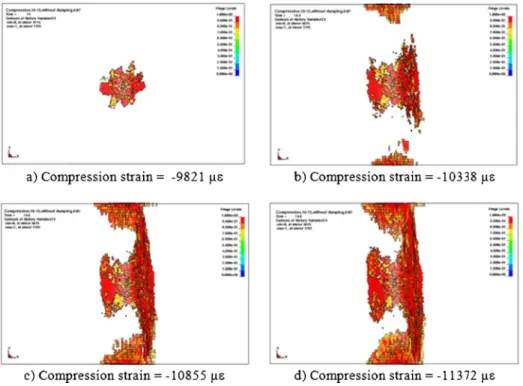 Fig. 13 Internal damage after total failure: a d 4 parameter [16], b C-Scan after CAI test