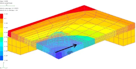 Fig. 5 Finite element model of impact sample with ply-delamination coupling using inter and intra laminate cohesive elements, [0 2 ,45 2 ,90, −45 2 ,0] S laminate