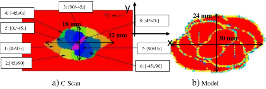 Fig. 6 Comparison between experimentation and modelling of the delamination size after impact (15 J), T2H/ EH25 material, [0 2 ,45 2 ,90, −45 2 ,0] S laminate