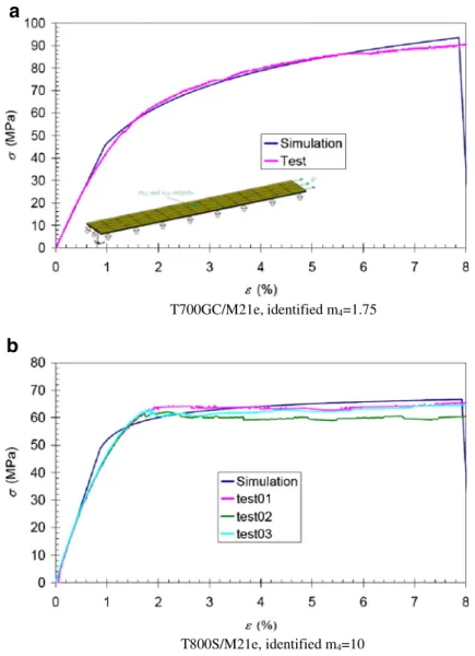 Fig. 17 Tests-Numerical comparison example behaviour of [±45°] 2S laminate for two type of composite laminates (explicit computation without strain rate effect)