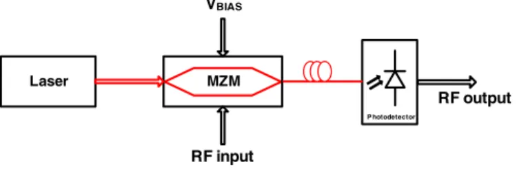 Figure 1: Optical link.