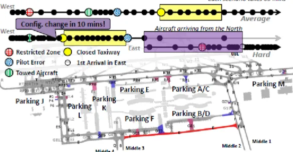 Figure 1. Map of the South end of Roissy Charles-de-Gaulle Airport (Paris, France) and Representative Scenario Event Time- Time-line