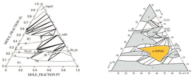 Figure I-3 : Diagrammes ternaires Ni-Pt-Al à 1100°C, a. mesuré par Gleeson et al. et cité  dans [26], b