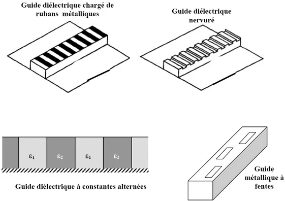 Figure II.9 – Antennes (1D) à ondes lentes périodiquement chargées.