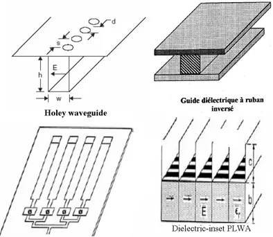 Figure II.10 – Exemples de structures à ondes de fuite.