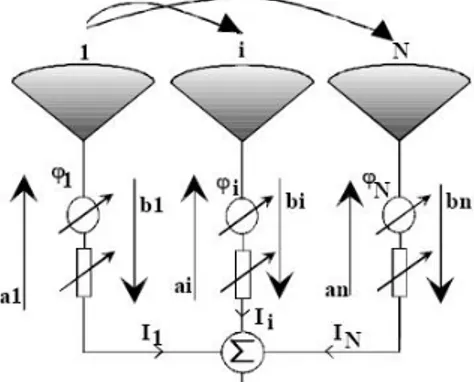 Figure II.14 – Représentation électrique du couplage dans le circuit de distribution.