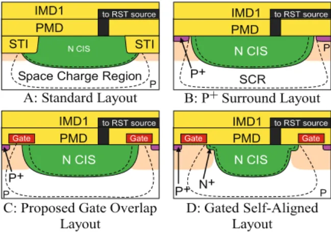 Fig. 3. Cross sectional views of the studied photodiode layouts.