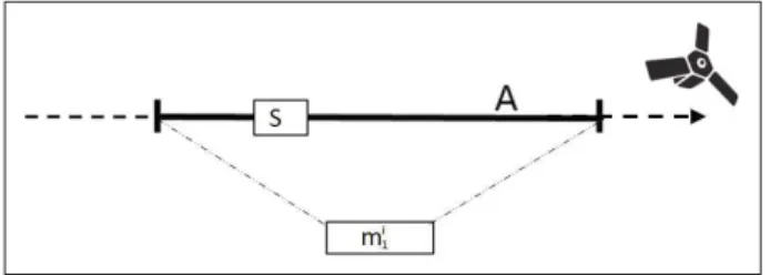 Figure 1. Visibility access and slot of realization