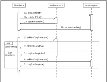 Figure 2. Sequence diagram