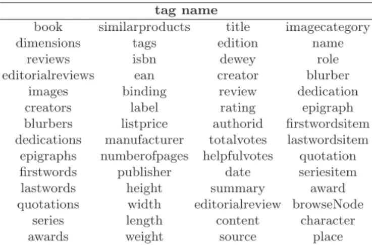 Table 1. A list of all element names in the book descriptions.
