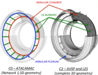 Fig. 4 Single sector of the industrial ultra-low-NO x configuration LEMCOTECFig. 3The ultra-low-NOxannular configuration LEMCOTEC