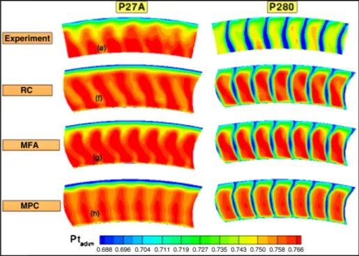 Fig. 14 Time-averaged total pressure contours at planes P28A/P290 (stage 3).