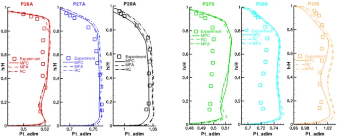 Fig. 10 Time- and circumferentially averaged total pressure radial distribution. Left: downstream rotor planes (26A, 27A, and 28A)