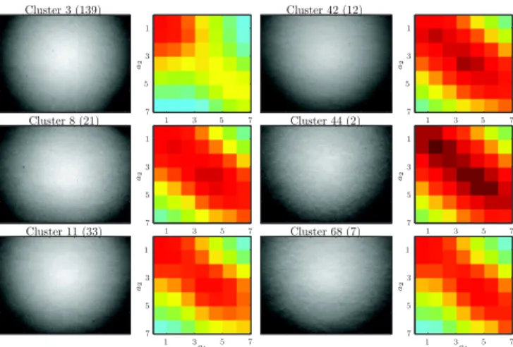 Fig. 7. Left: clusters with glossy texture at Scale 26 (20 clusters). Right: cluster 8 split in three clusters at scale 16