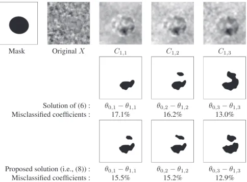 Fig. 1. Results of the proposed multivariate segmentation against a segmentation procedure done for each component separately