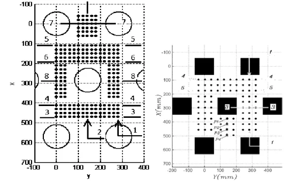 Figure  II.13 : Points de mesures et position des sections pour  des plots cylindriques  (gauche) et carrés (droite) pour  C= 16%