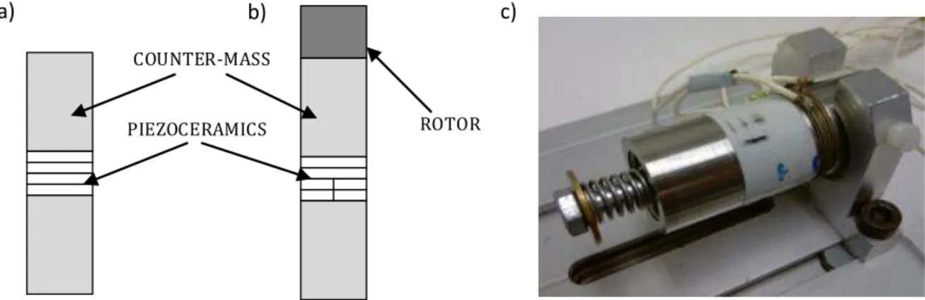 Fig. 2.11 The structures of the: a) Langevin’s transducer b) rotating-mode motor  c) rotating-mode  motor prototype (LAPLACE Laboratory) 