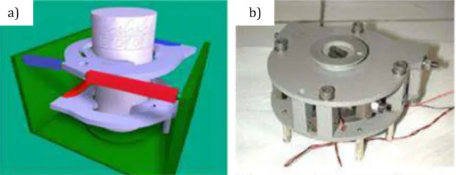 Fig. 2.19 Quasi-static operating piezoelectric actuator: a) conception, b) prototype [53]  2.6.2  E LECTROACTIVE LUBRICATION PRINCIPLE
