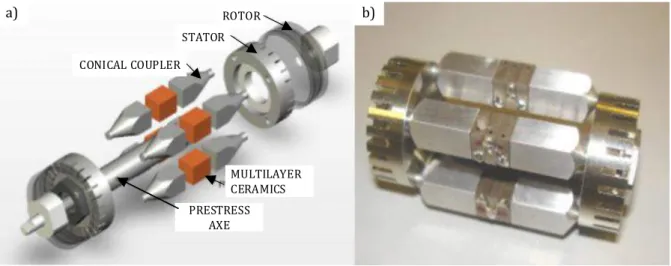 Fig.  3.4  Complete  structure  of  the  multi-piezoelectric  MLTWILA:  a)  exploded  view  b)  assembled  prototype [48] 
