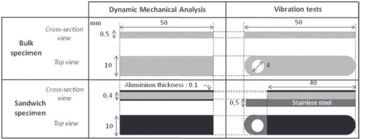 Fig. 3. Experimental set-up for vibration tests. The bulk specimen is directly ﬁxed to the electrodynamic shaker.