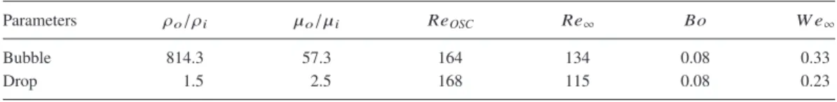 TABLE II. Dimensionless parameters for the two investigated configurations. The terminal velocity used to calculate Re ∞ et W e ∞ is that given by the numerical simulation to ensure that it is not affected by any effect of surface contamination.