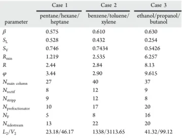 Table 4. Interlinking Liquid and Vapor Compositions between the Prefractionator and the Main Column, Using Shortcut Method Parameters