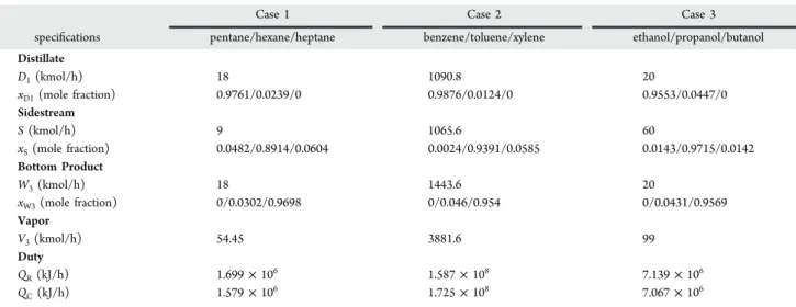 Table 6. Interlinking Liquid and Vapor Compositions between the Prefractionator and the Main Column, Using Rigorous Simulation