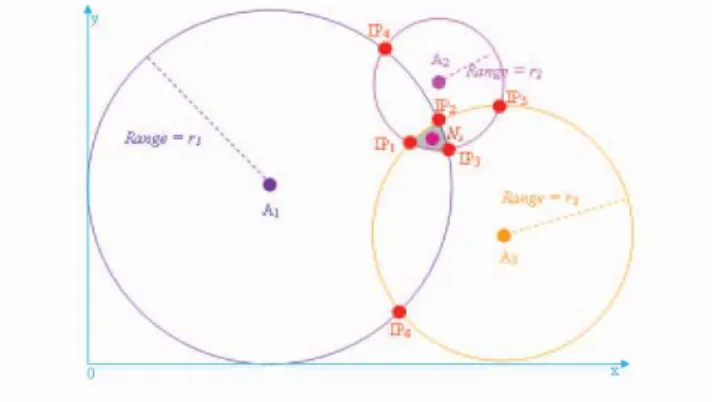 Fig. 3 SCOP as one, two, k TIPs  