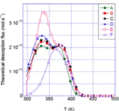 Fig. 13 e Logic diagram of proposed analysis method coupling experimental results with a numerical analysis fitting technique in order to derive both the diffusion and trapping/detrapping parameters.