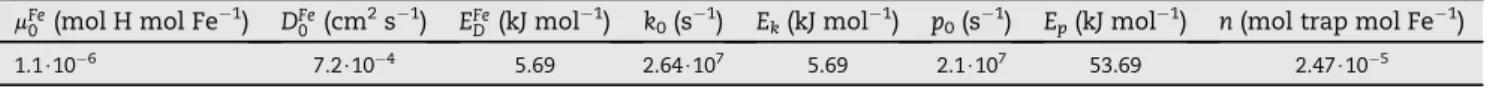 Table 3 e Charging conditions for simulating Type A (homogeneous) and Type B (partial) charging