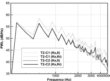 Fig. 20 Radial profiles of axial (left) and azimuthal (middle) Mach number, and stagger angle (right).Fig