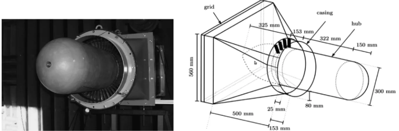 Fig. 5 ECL open-jet anechoic wind-tunnel experiment (left) and sketch of the rig (right).