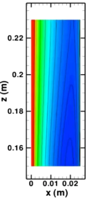 Fig. 10 RMS vane-surface pressure (0 –300 Pa).